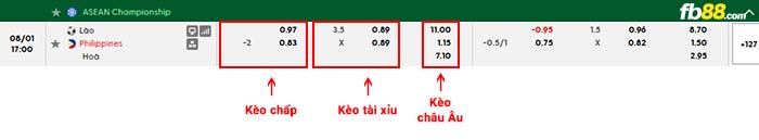 fb88-bảng kèo trận đấu Lào vs Philippines