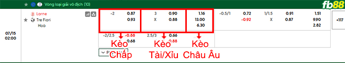 fb88-bang-keo-tran-dau-Larne-vs-Tre-Fiori-15-07-2026