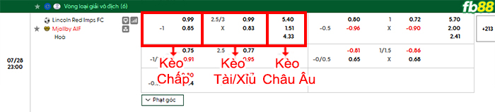 fb88-bang-keo-tran-dau-Lincoln-Red-Imps-vs-Mjallby-28-07-2026