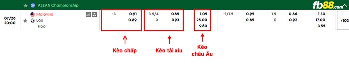 fb88-bảng kèo trận đấu Malaysia vs Lào