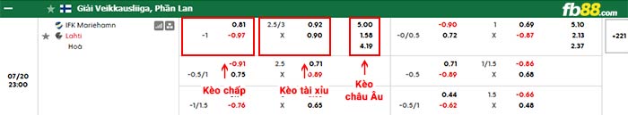 fb88-bảng kèo trận đấu Mariehamn vs Lahti