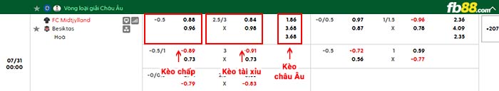 fb88-bảng kèo trận đấu Midtjylland vs Besiktas