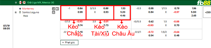 fb88-bang-keo-tran-dau-Monterrey-vs-Santos-Laguna-19-07-2026