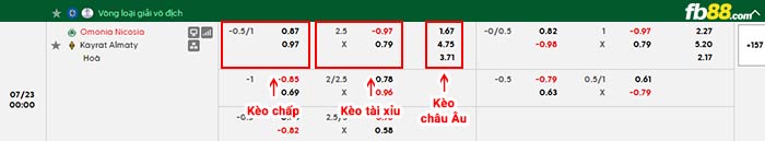 fb88-bảng kèo trận đấu Omonia vs Kairat Almaty