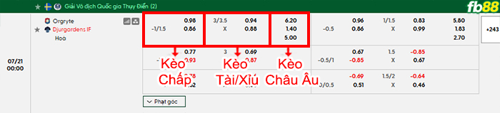 fb88-bang-keo-tran-dau-Orgryte-vs-Djurgardens-21-07-2026
