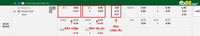 fb88-bảng kèo trận đấu Pafos vs Hajduk Split