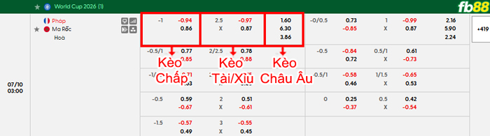 fb88-bang-keo-tran-dau-Phap-vs-Moroco-10-07-2026