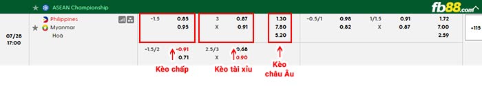 fb88-bảng kèo trận đấu Philippines vs Myanmar