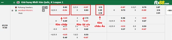 fb88-bảng kèo trận đấu Pohang vs Jeonbuk