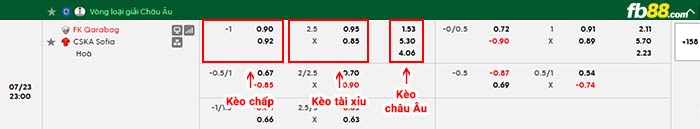 fb88-bảng kèo trận đấu Qarabag vs CSKA Sofia
