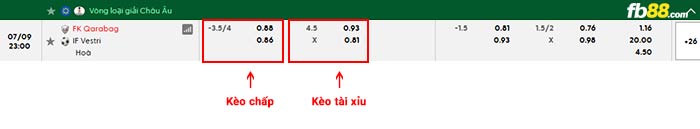 fb88-bảng kèo trận đấu Qarabag vs Vestri