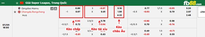 fb88-bảng kèo trận đấu Qingdao Hainiu vs Chengdu Rongcheng