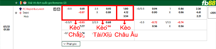 fb88-bang-keo-tran-dau-Rapid-1923-vs-Sepsi-21-07-2026