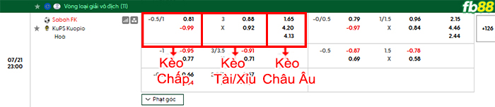 fb88-bang-keo-tran-dau-Sabah-Baku-vs-KuPS-22-07-2026