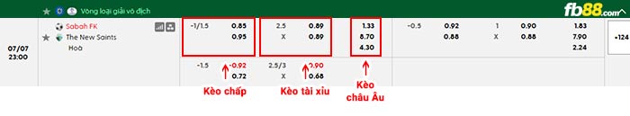 fb88-bảng kèo trận đấu Sabah Baku vs The New Saints