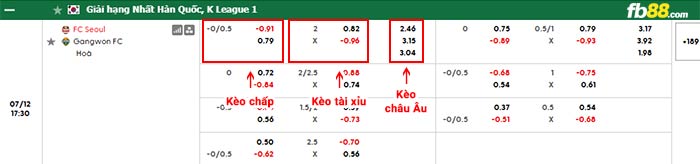 fb88-bảng kèo trận đấu Seoul vs Gangwon