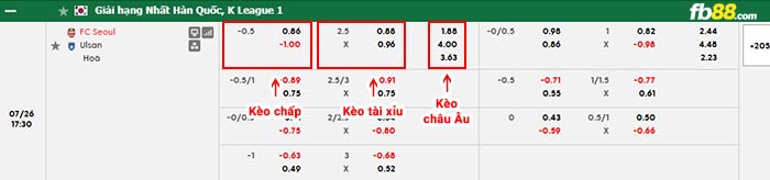 fb88-bảng kèo trận đấu Seoul vs Ulsan