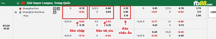fb88-bảng kèo trận đấu Shanghai Port vs Shanghai Shenhua