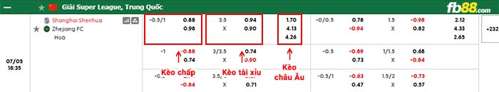 fb88-bảng kèo trận đấu Shanghai Shenhua vs Zhejiang