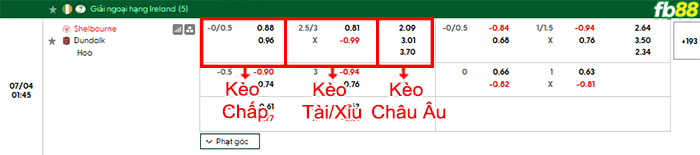 fb88-bang-keo-tran-dau-Shelbourne-vs-Dundalk-04-07-2026