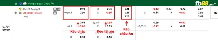 fb88-bảng kèo trận đấu Sheriff Tiraspol vs Maccabi Tel Aviv