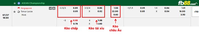 fb88-bảng kèo trận đấu Singapore vs Đông Timor