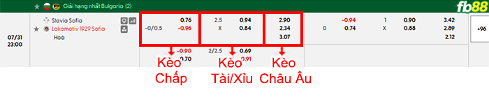 fb88-bang-keo-tran-dau-Slavia-Sofia-vs-Lokomotiv-Sofia-31-07-2026