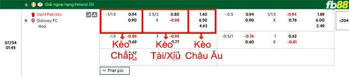 fb88-bang-keo-tran-dau-St-Patricks-vs-Galway-04-07-2026