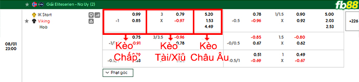 fb88-bang-keo-tran-dau-Start-vs-Viking-01-08-2026