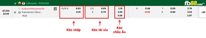 fb88-bảng kèo trận đấu Suduva vs TransINVEST