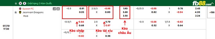 fb88-bảng kèo trận đấu Suwon vs Jeonnam