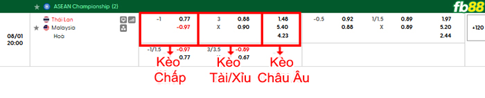 fb88-bang-keo-tran-dau-Thai-Lan-vs-Malaysia-01-08-2026