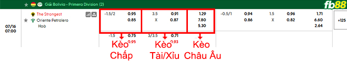fb88-bang-keo-tran-dau-The-Strongest-vs-Oriente-Petrolero-16-07-2026