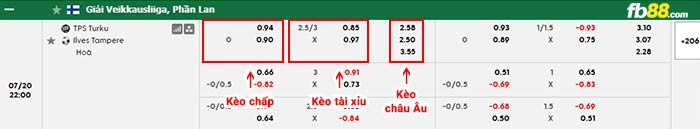 fb88-bảng kèo trận đấu Turun Palloseura vs Ilves Tampere