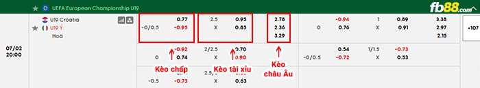 fb88-bảng kèo trận đấu U19 Croatia vs U19 Italia