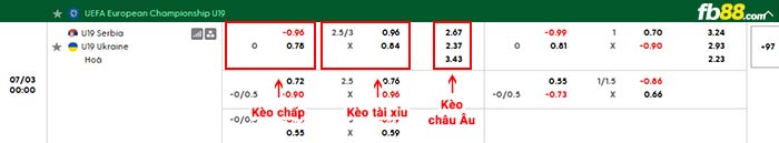 fb88-bảng kèo trận đấu U19 Serbia vs U19 Ulraine