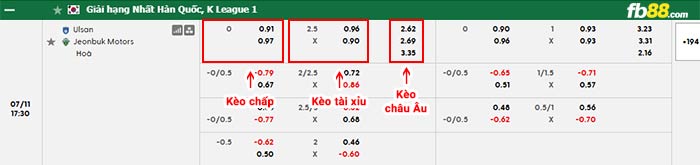 fb88-bảng kèo trận đấu Ulsan vs Jeonbuk