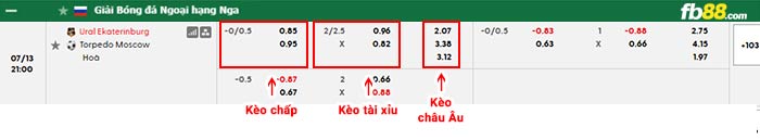 fb88-bảng kèo trận đấu Ural vs Torpedo Moscow