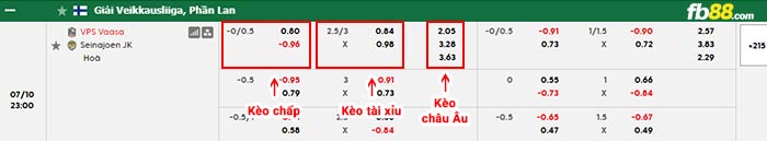 fb88-bảng kèo trận đấu Vaasan Palloseura vs Seinajoki