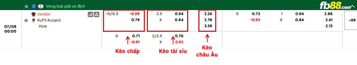 fb88-bảng kèo trận đấu Vardar vs KuPS