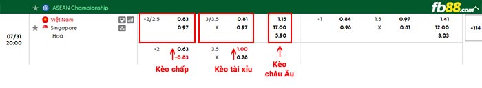 fb88-bảng kèo trận đấu Việt Nam vs Singapore