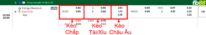 fb88-bang-keo-tran-dau-Vikingur-Reykjavik-vs-Gyori-ETO-08-07-2026