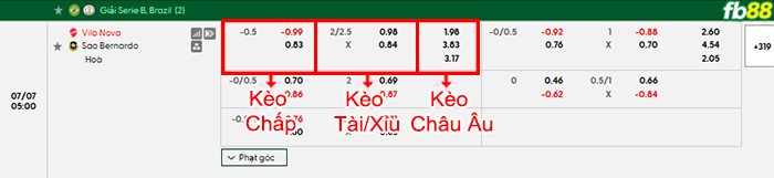 fb88-bang-keo-tran-dau-Vila-Nova-vs-Sao-Bernardo-07-07-2026