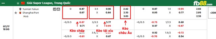 fb88-bảng kèo trận đấu Yunnan Yukun vs Shanghai Port