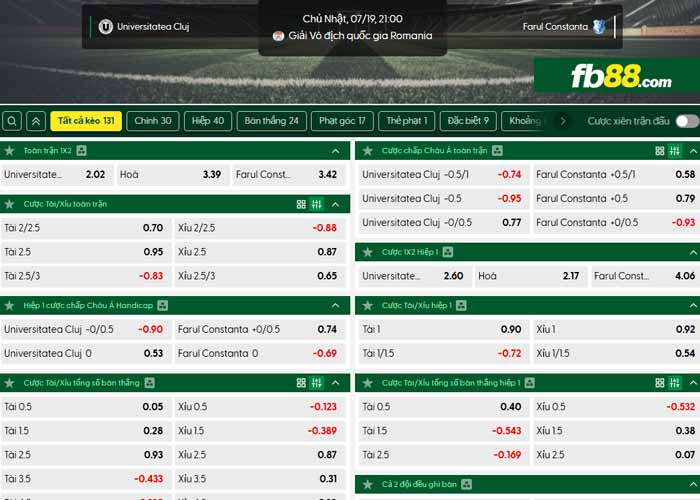 fb88-chi tiết kèo trận đấu Cluj vs Farul Constanta