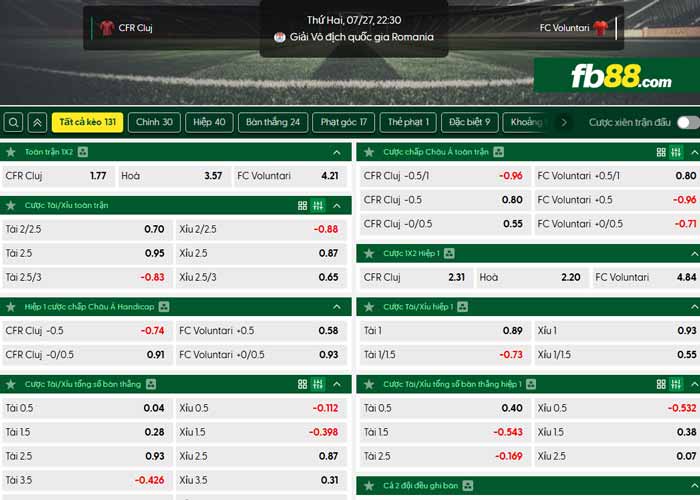 fb88-chi tiết kèo trận đấu Cluj vs Voluntari