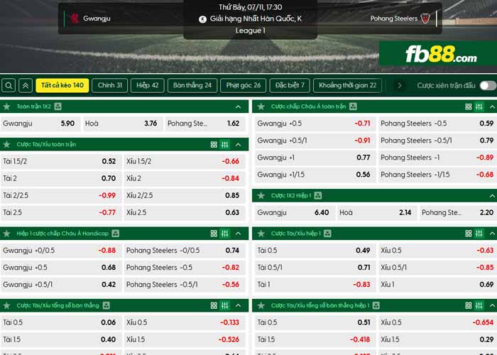 fb88-chi tiết kèo trận đấu Gwangju vs Pohang