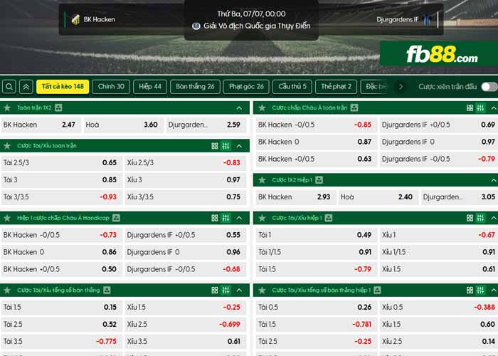 fb88-chi tiết kèo trận đấu Hacken vs Djurgardens