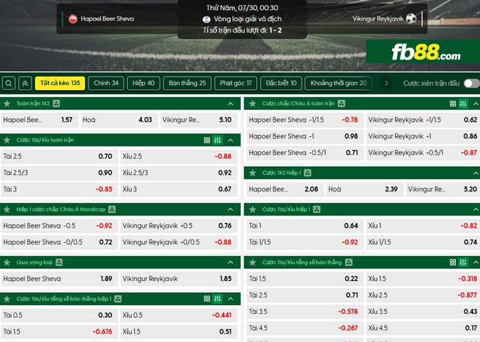 fb88-chi tiết kèo trận đấu Hapoel Beer Sheva vs Vikingur Reykjavik
