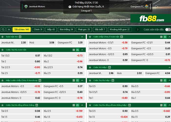 fb88-chi tiết kèo trận đấu Jeonbuk vs Gangwon